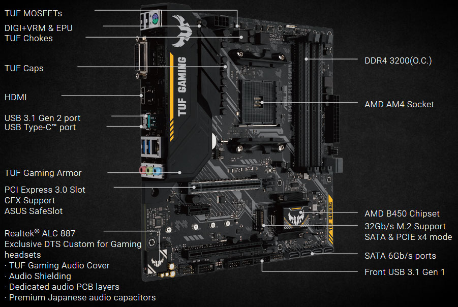 ASUS TUF B450M-PLUS GAMING Motherboard Angled to the Right with Text and Graphics Pointing Out Its Main Features